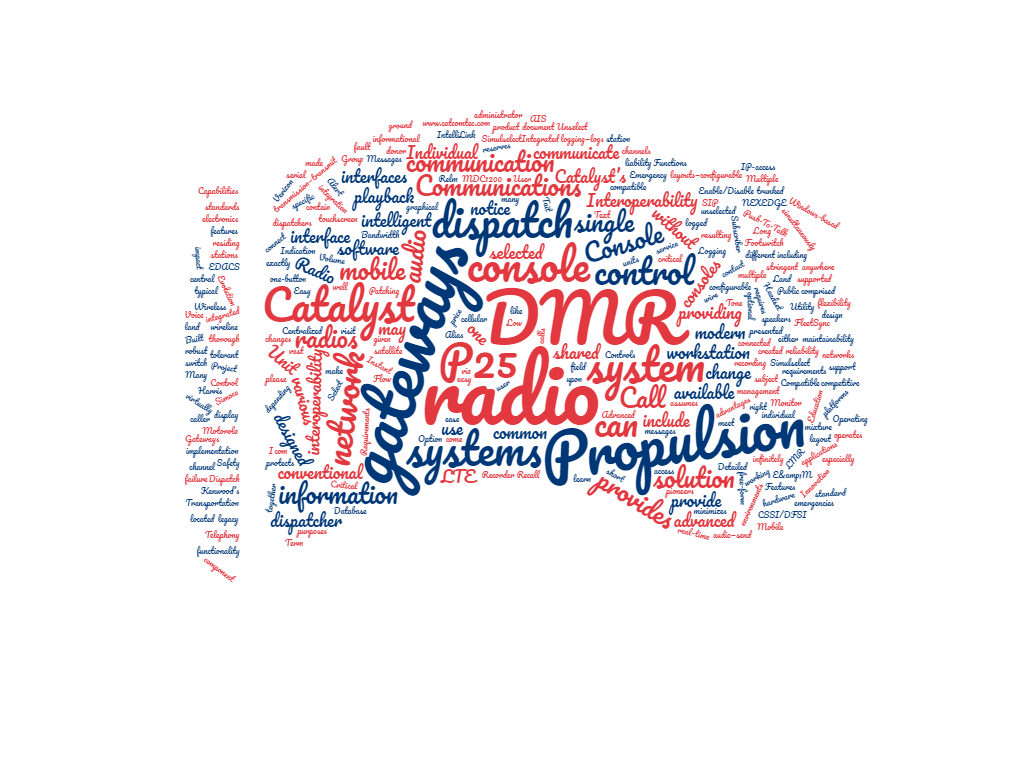 Propulsion Wordcloud