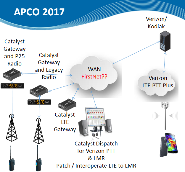 APCO_LTE_Diagram