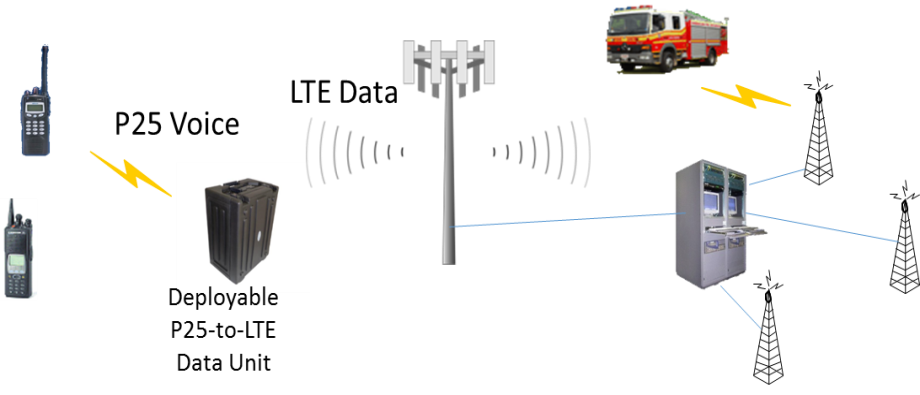 Firstnet diagram