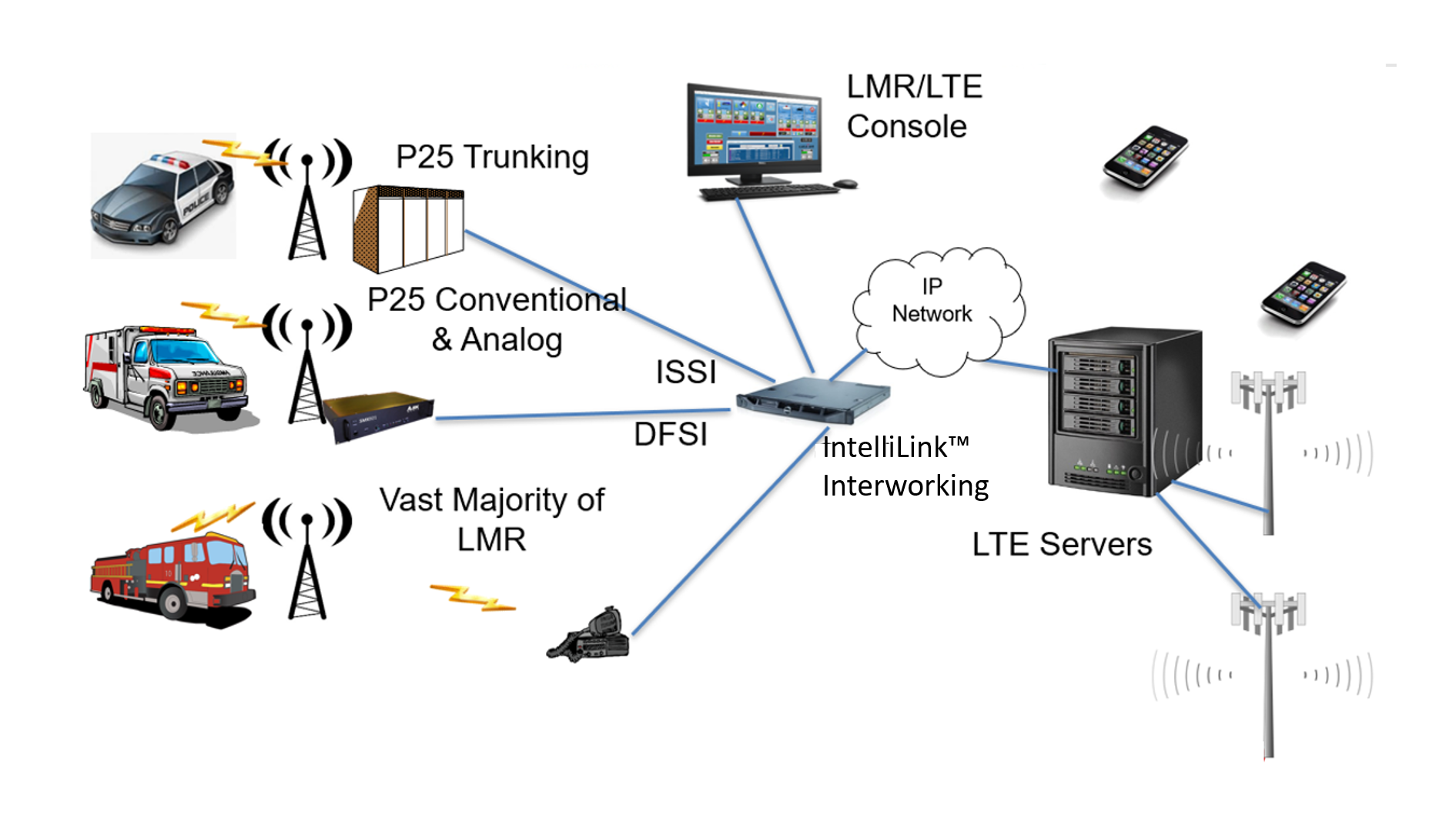 Interworking