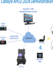 Thumbnail Apco System Diagram (1)